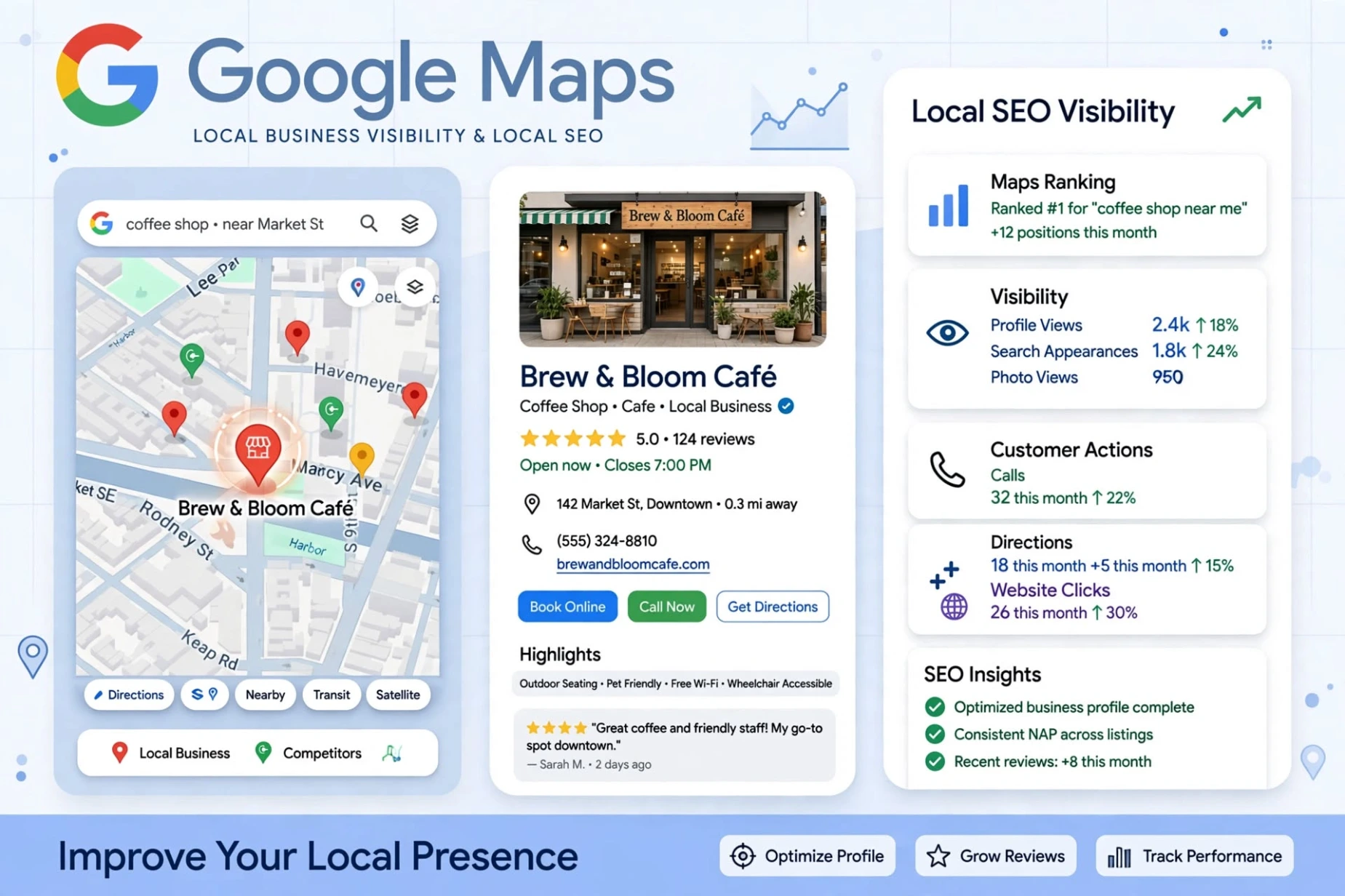 Google Business Profile and Customer Reviews