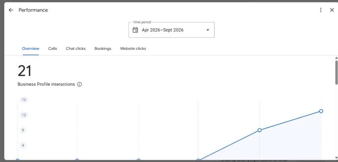 GBP Ranking Proof