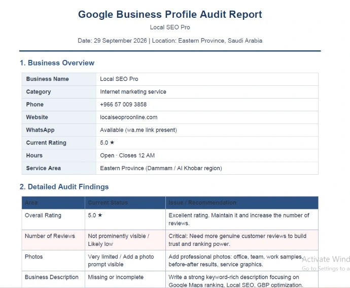 Google Business Profile Optimization