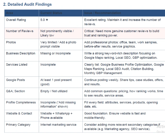 Google Business Profile Optimization